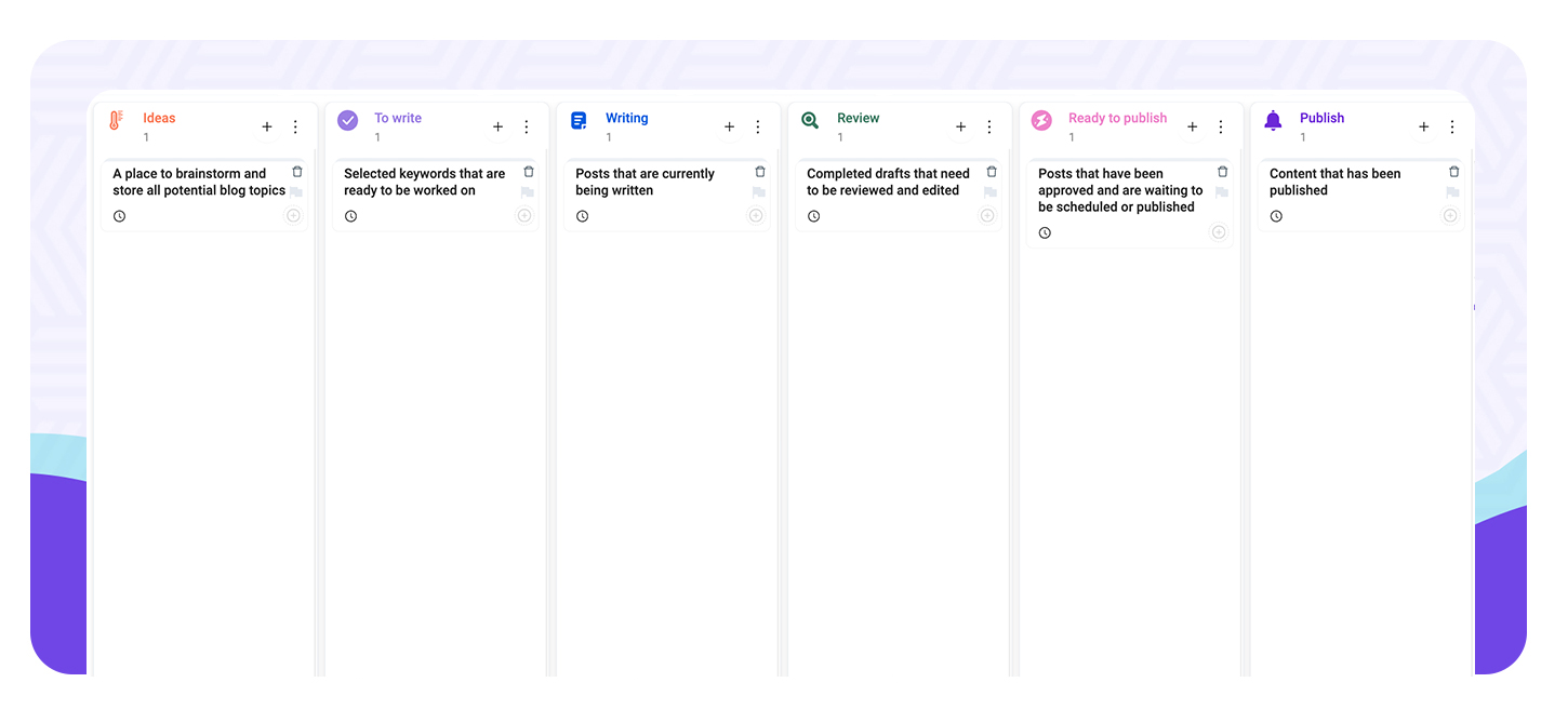 Template kanban for blog content