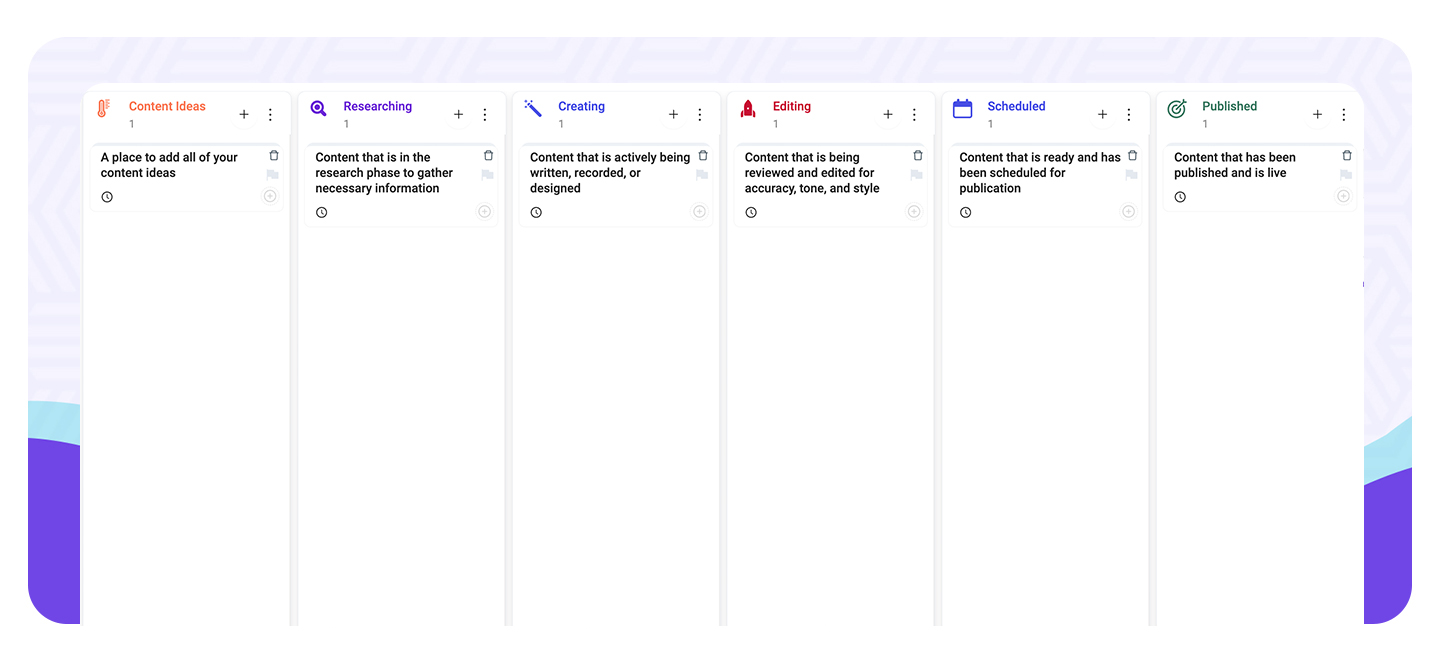 Template kanban for content marketing