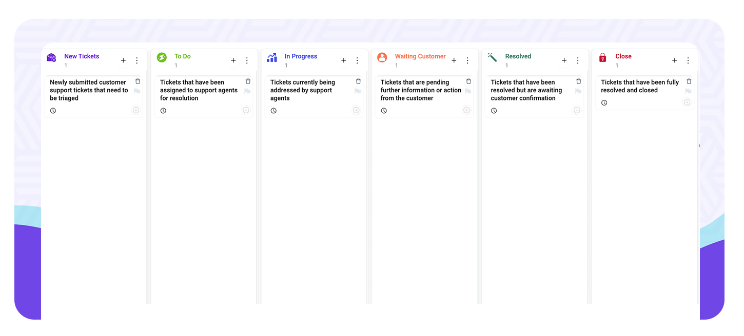 Template kanban for customer support